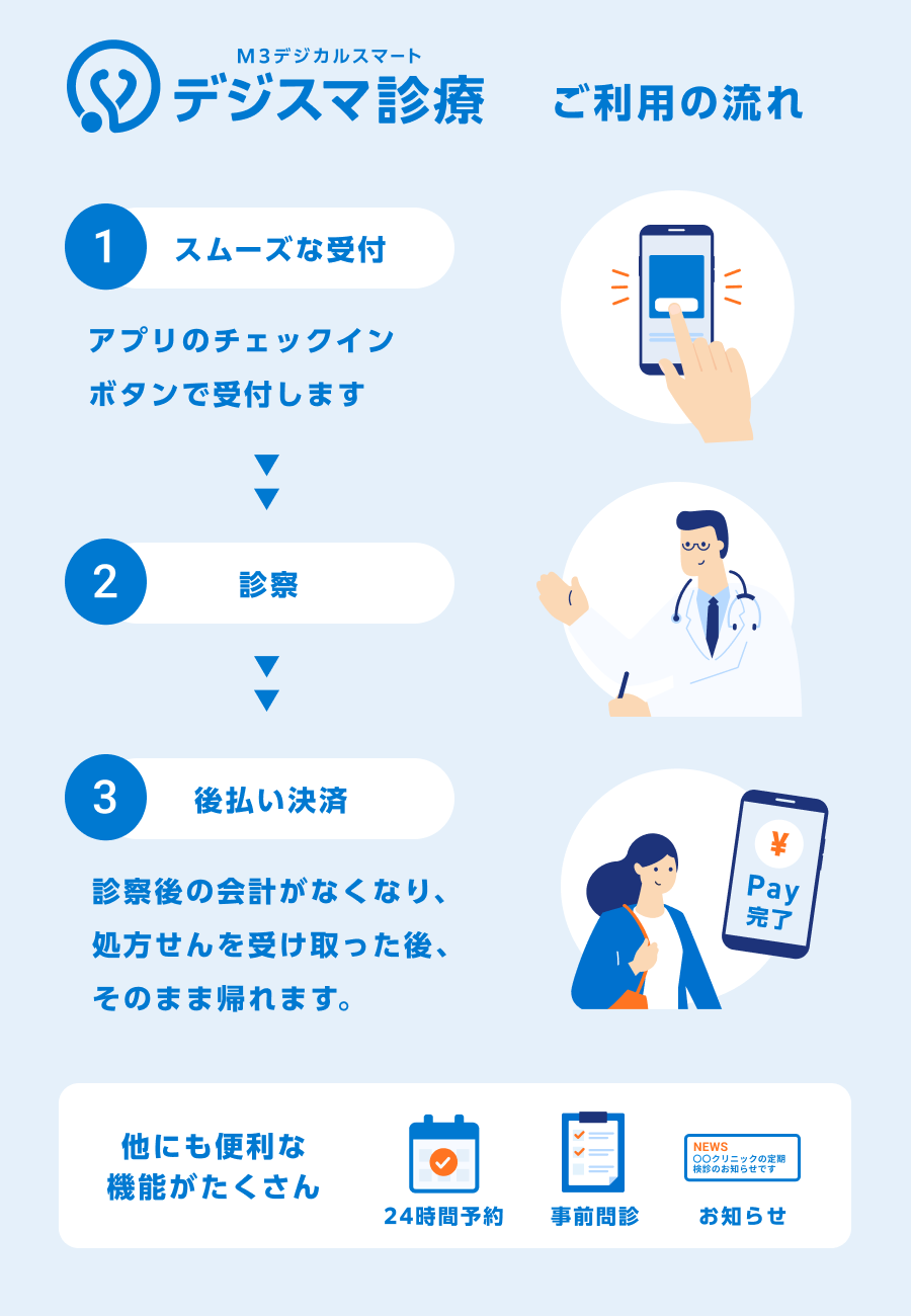 ご利用の流れ